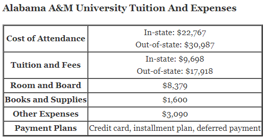 Alabama-AM-University-Tuition