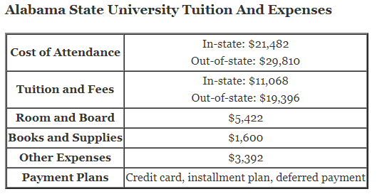 Alabama-State-University-Tuition