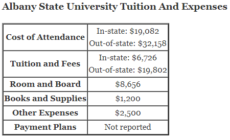 Albany-State-University-Tuition