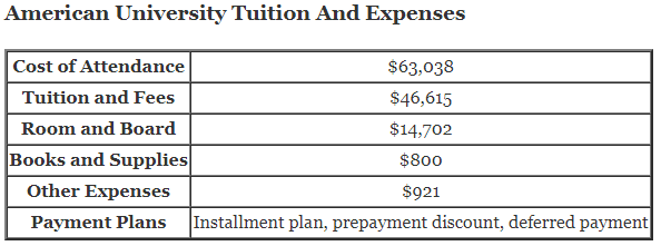 American-University-Tuition