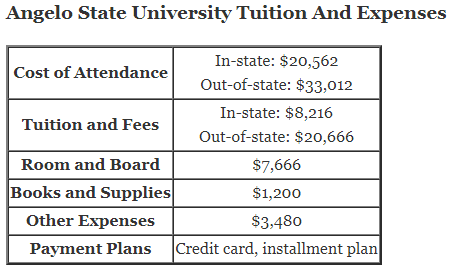 Angelo-State-University-Tuition