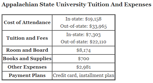 Appalachian-State-University-Tuition