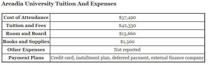 Arcadia-University-Tuition