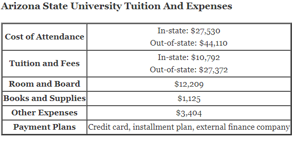 Arizona-State-University-Tuition