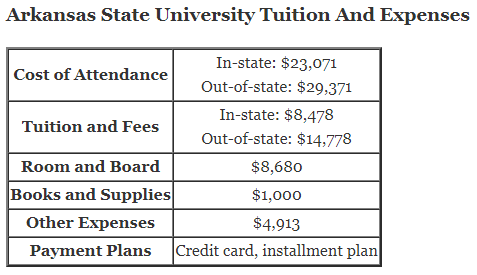 Arkansas-State-University-Tuition-2