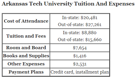 Arkansas-Tech-University-Tuition