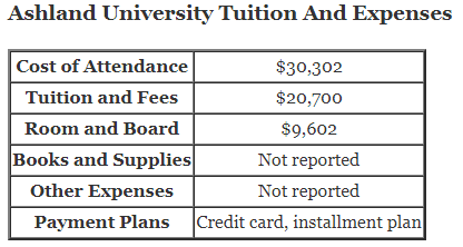 Ashland-University-Tuition