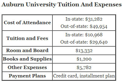 Auburn-University-Tuition