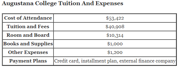 Augustana-College-Tuition