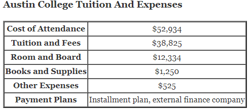 Austin-College-Tuition