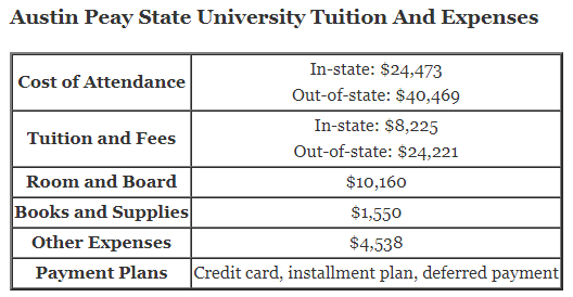 Austin-Peay-State-University-Tuition