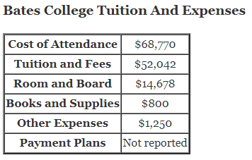 Bates-College-Tuition