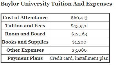 Baylor-University-Tuition