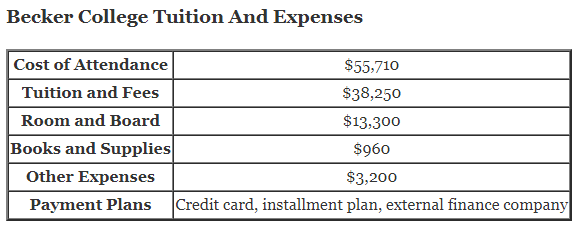 Becker-College-Tuition