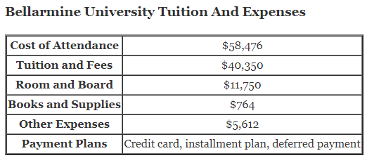Bellarmine-University-Tuition-1