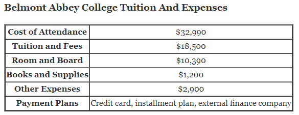 Belmont-Abbey-College-Tuition