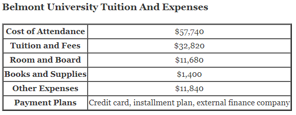 Belmont-University-Tuition