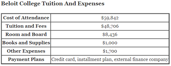Beloit-College-Tuition