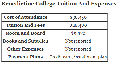 Benedictine-College-Tuition