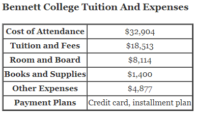 Bennett-College-Tuition
