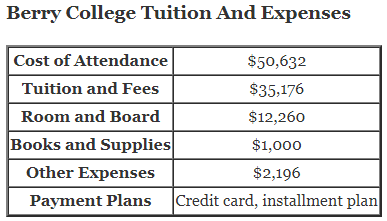 Berry-College-Tuition