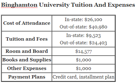 Binghamton-University-Tuition