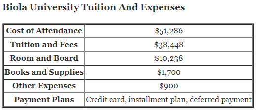 Biola-University-Tuition