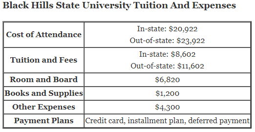 Black-Hills-State-University-Tuition