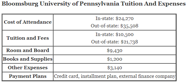 Bloomsburg-University-of-Pennsylvania-Tuition