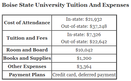 Boise-State-University-Tuition