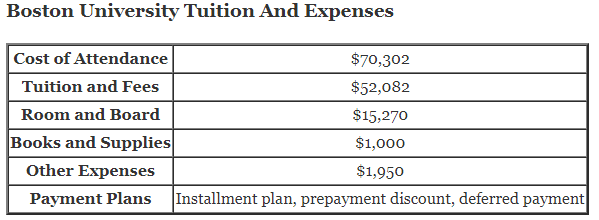 Boston-University-Tuition