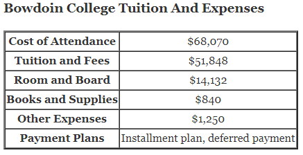 Bowdoin-College-Tuition