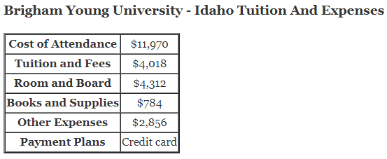 Brigham-Young-University-Idaho-Tuition-1