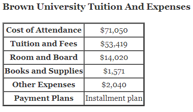Brown-University-Tuition