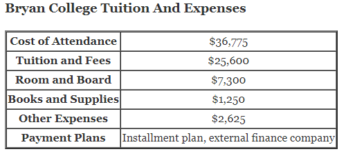 Bryan-College-Tuition