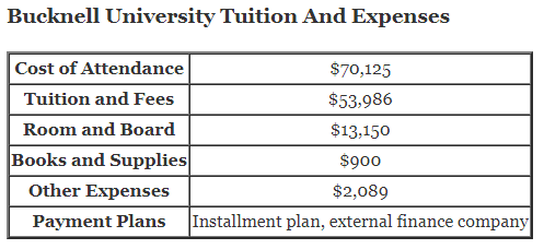 Bucknell-University-Tuition-1
