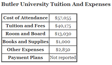 Butler-University-Tuition