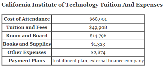 California-Institute-of-Technology-Tuition