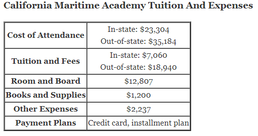 California-Maritime-Academy-Tuition