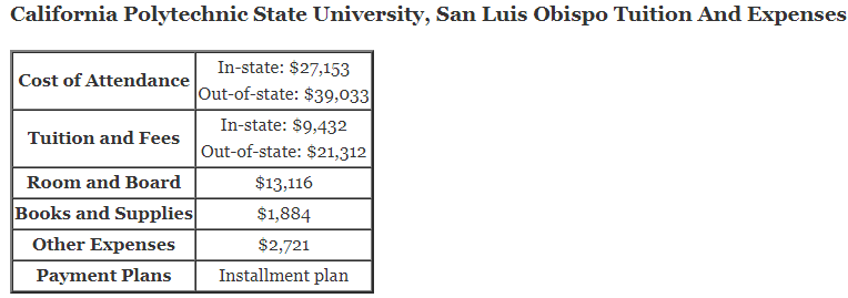 California-Polytechnic-State-University-San-Luis-Obispo-Tuition