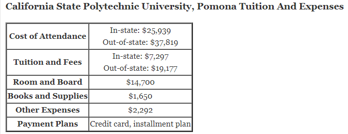 California-State-Polytechnic-University-Pomona-Tuition
