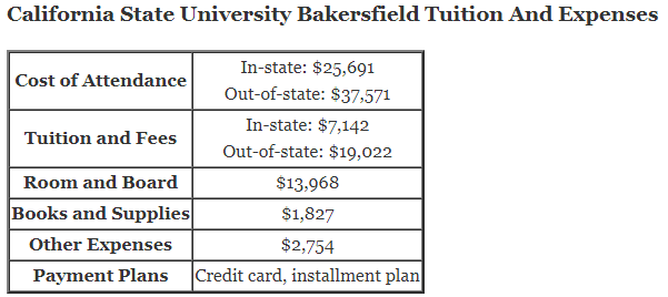 California-State-University-Bakersfield-Tuition