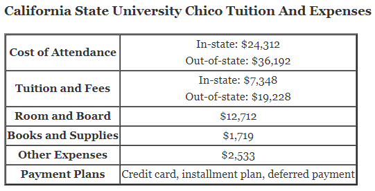 California-State-University-Chico-Tuition