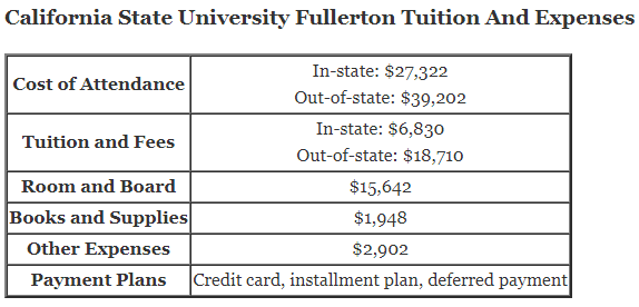 California-State-University-Fullerton-Tuition