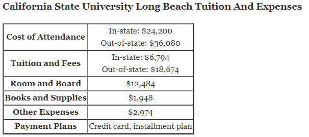 California-State-University-Long-Beach-Tuition