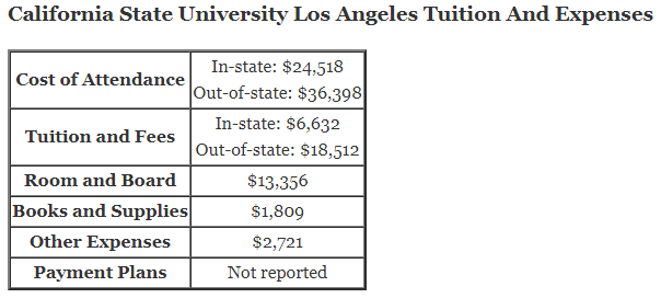 California-State-University-Los-Angeles-Tuition