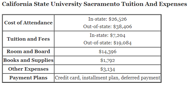 California-State-University-Sacramento-Tuition