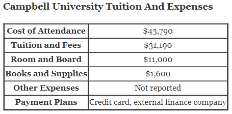 Campbell-University-Tuition