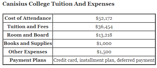 Canisius-College-Tuition