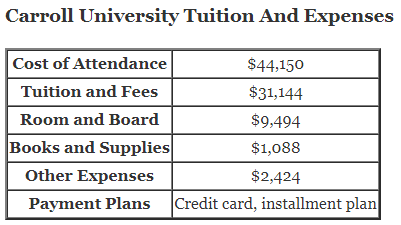 Carroll-University-Tuition